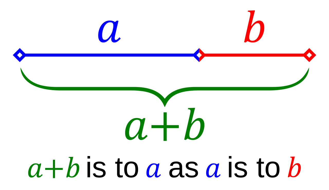 Decoding The Golden Mean: Alchemical Art, Love, and Mystery
